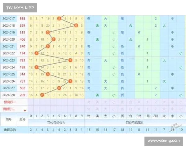 出号走势图分析与预测:掌握走势规律助力精准选号技巧 出号走势图分析与预测:掌握走势规律助力精准选号技巧